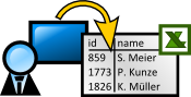 Datenexport